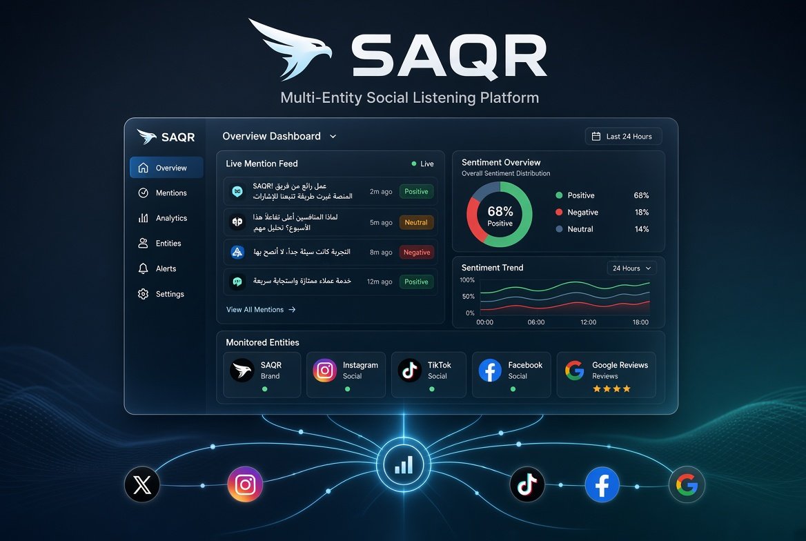 SAQR - Multi-Entity Social Listening Platform